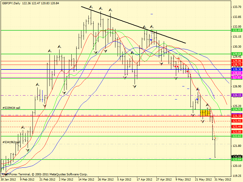gbpjpy, daily.gif