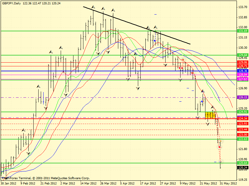 gbpjpy, daily.gif