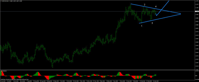 usdcaddaily1.png