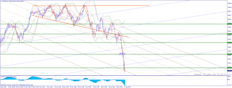 #DAX30H4.png