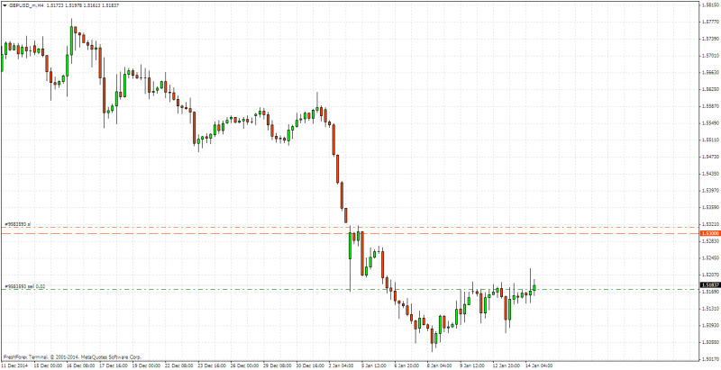 GBPUSD_mH4.png