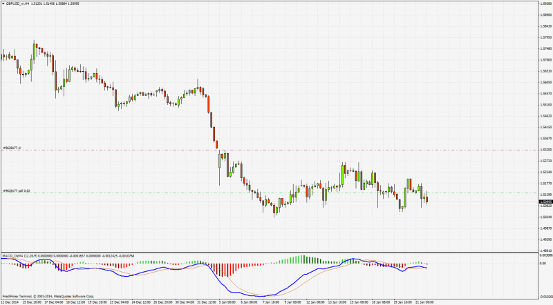 GBPUSD_mH4.png