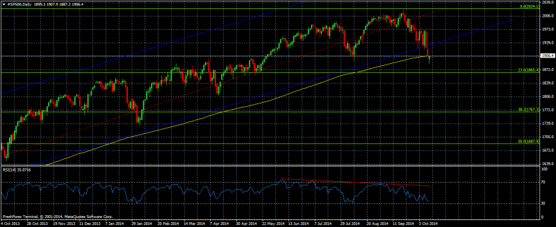 #SP500Daily.png