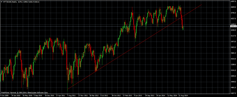 #FTSE100Weekly.png