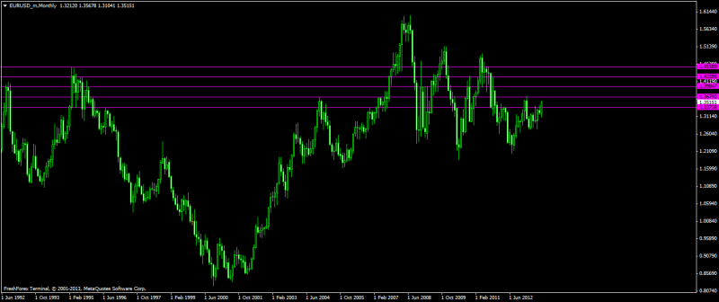 eurusd_mmonthly.png